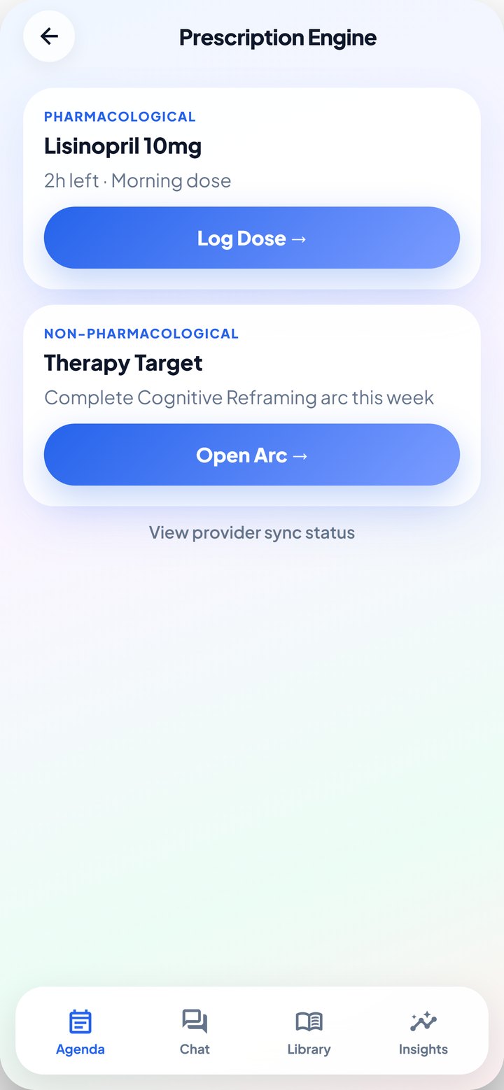 ZenQuip medication plan