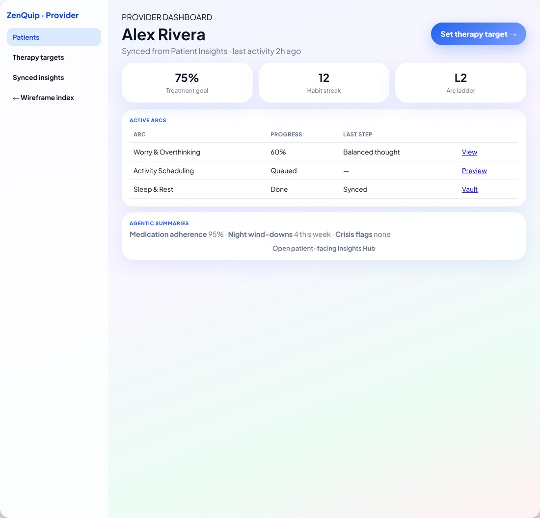 ZenDoc provider dashboard patient overview